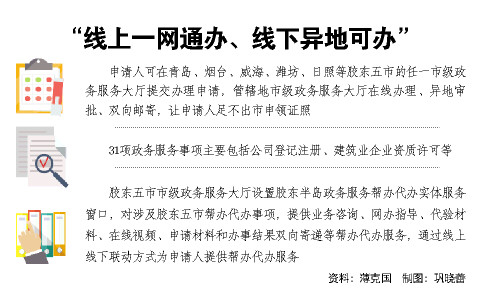 山东一周政策要览 今起267项行为可免罚，19项行为可轻罚，证照代办服务再升级