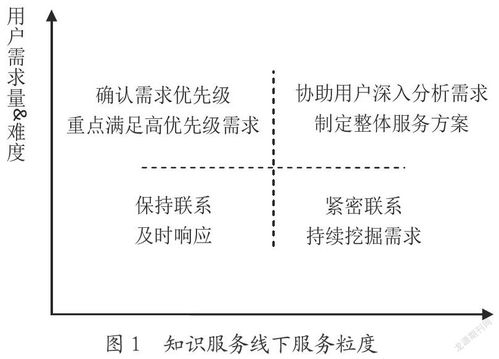 数字出版业态下知识服务产品模式与用户运维服务探索——以证照代办服务为例